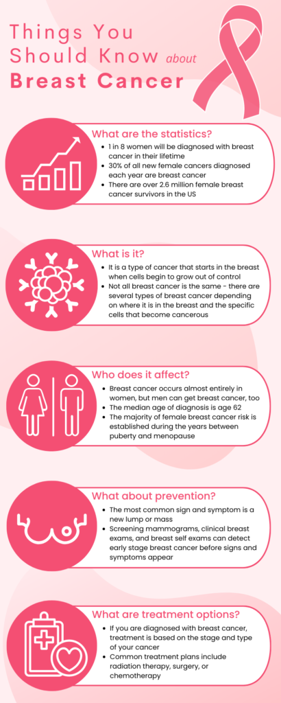 BREAST CANCER FAQS